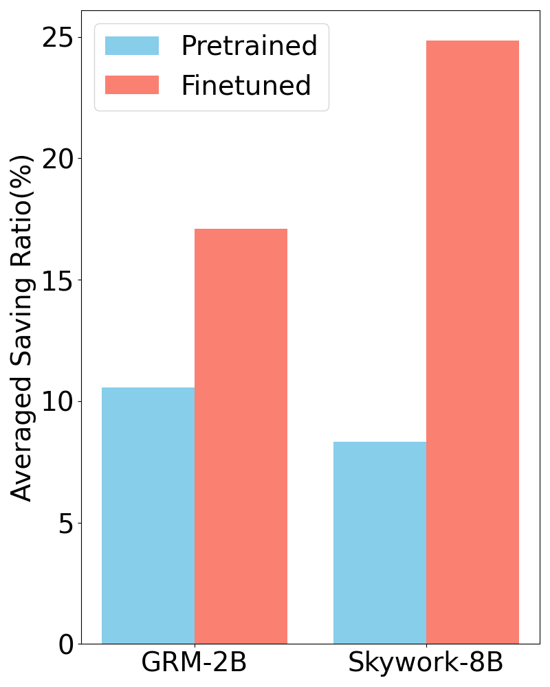 chatbot arena finetune