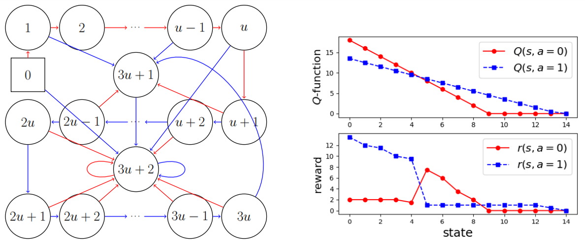 Strength of RCSL.